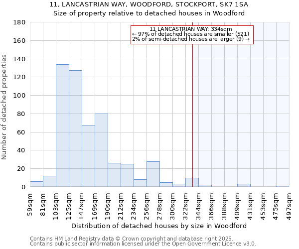 11, LANCASTRIAN WAY, WOODFORD, STOCKPORT, SK7 1SA: Size of property relative to detached houses houses in Woodford