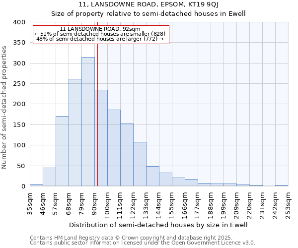 11, LANSDOWNE ROAD, EPSOM, KT19 9QJ: Size of property relative to semi-detached houses houses in Ewell