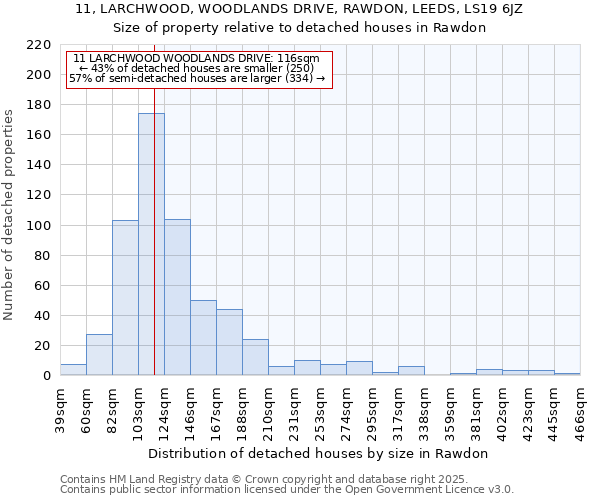 11, LARCHWOOD, WOODLANDS DRIVE, RAWDON, LEEDS, LS19 6JZ: Size of property relative to detached houses houses in Rawdon