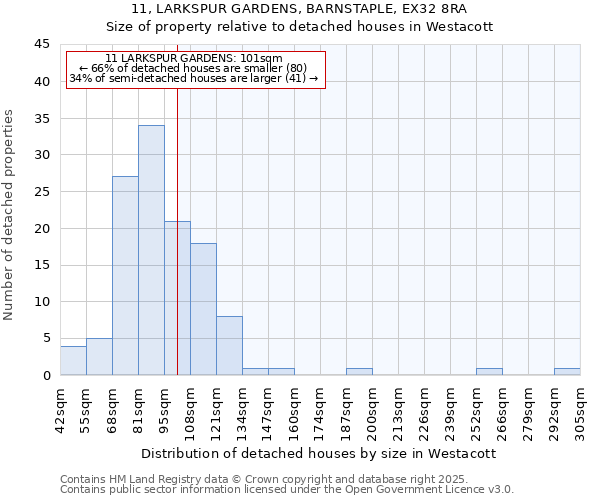 11, LARKSPUR GARDENS, BARNSTAPLE, EX32 8RA: Size of property relative to detached houses houses in Westacott