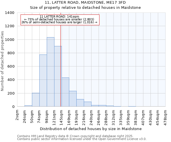 11, LATTER ROAD, MAIDSTONE, ME17 3FD: Size of property relative to detached houses houses in Maidstone