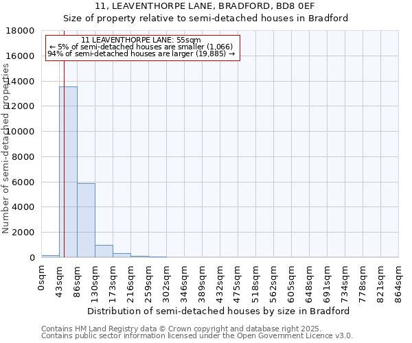 11, LEAVENTHORPE LANE, BRADFORD, BD8 0EF: Size of property relative to semi-detached houses houses in Bradford