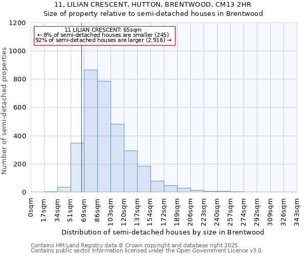 11, LILIAN CRESCENT, HUTTON, BRENTWOOD, CM13 2HR: Size of property relative to semi-detached houses houses in Brentwood