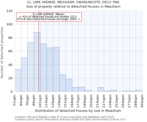 11, LIME AVENUE, MEASHAM, SWADLINCOTE, DE12 7NG: Size of property relative to detached houses houses in Measham