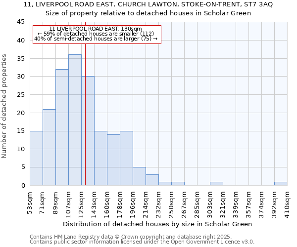 11, LIVERPOOL ROAD EAST, CHURCH LAWTON, STOKE-ON-TRENT, ST7 3AQ: Size of property relative to detached houses houses in Scholar Green