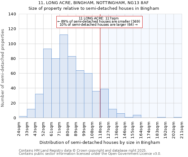 11, LONG ACRE, BINGHAM, NOTTINGHAM, NG13 8AF: Size of property relative to semi-detached houses houses in Bingham
