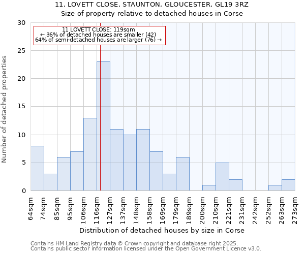 11, LOVETT CLOSE, STAUNTON, GLOUCESTER, GL19 3RZ: Size of property relative to detached houses houses in Corse