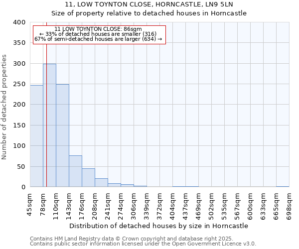 11, LOW TOYNTON CLOSE, HORNCASTLE, LN9 5LN: Size of property relative to detached houses houses in Horncastle