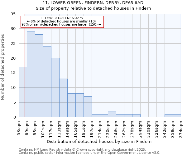 11, LOWER GREEN, FINDERN, DERBY, DE65 6AD: Size of property relative to detached houses houses in Findern