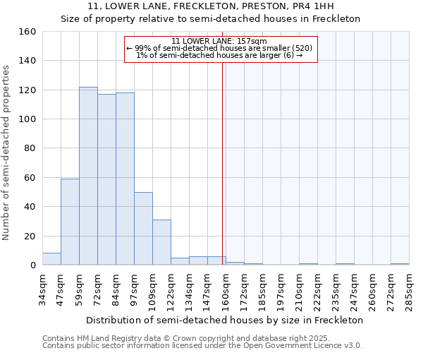 11, LOWER LANE, FRECKLETON, PRESTON, PR4 1HH: Size of property relative to semi-detached houses houses in Freckleton