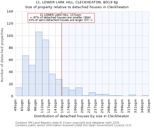 11, LOWER LARK HILL, CLECKHEATON, BD19 6JJ: Size of property relative to detached houses houses in Cleckheaton