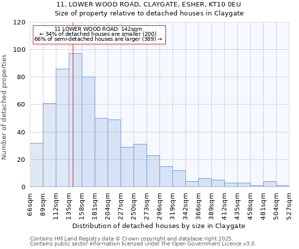 11, LOWER WOOD ROAD, CLAYGATE, ESHER, KT10 0EU: Size of property relative to detached houses houses in Claygate
