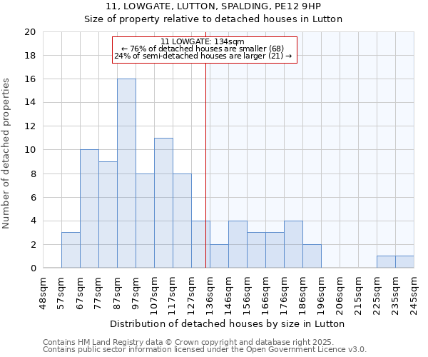 11, LOWGATE, LUTTON, SPALDING, PE12 9HP: Size of property relative to detached houses houses in Lutton