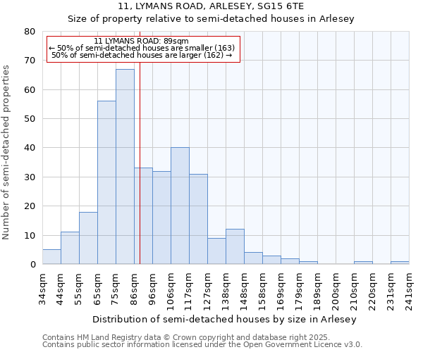 11, LYMANS ROAD, ARLESEY, SG15 6TE: Size of property relative to semi-detached houses houses in Arlesey