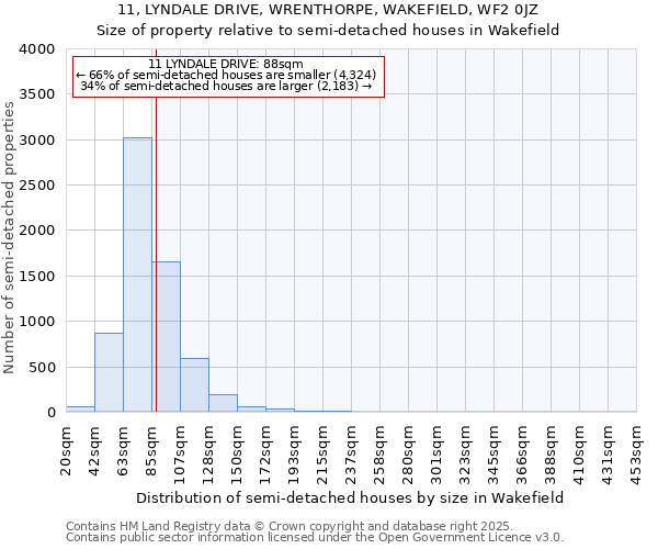 11, LYNDALE DRIVE, WRENTHORPE, WAKEFIELD, WF2 0JZ: Size of property relative to semi-detached houses houses in Wakefield