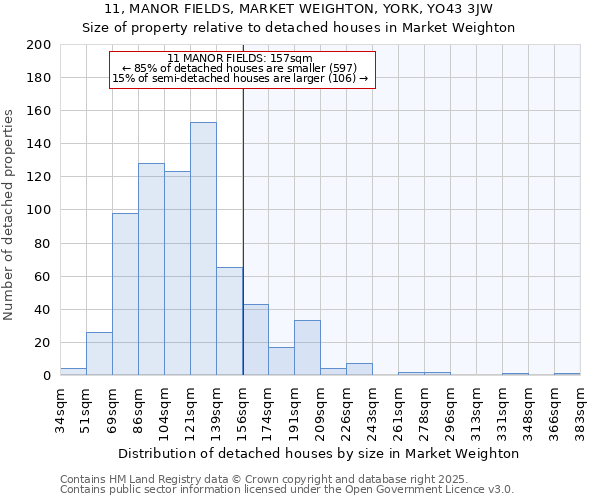 11, MANOR FIELDS, MARKET WEIGHTON, YORK, YO43 3JW: Size of property relative to detached houses houses in Market Weighton