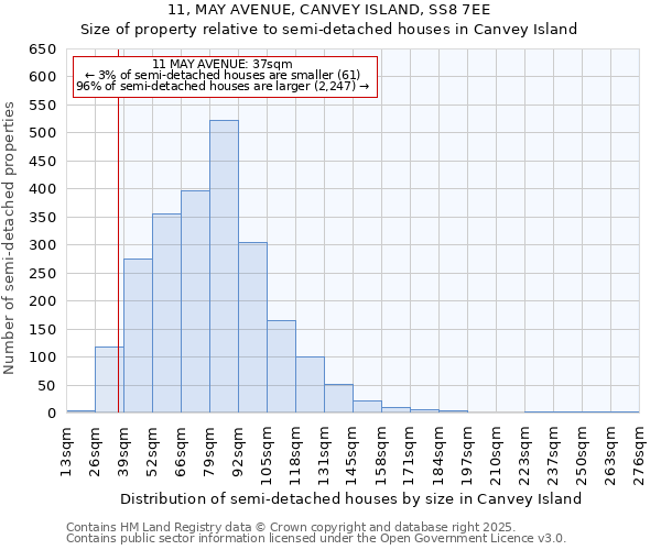 11, MAY AVENUE, CANVEY ISLAND, SS8 7EE: Size of property relative to semi-detached houses houses in Canvey Island