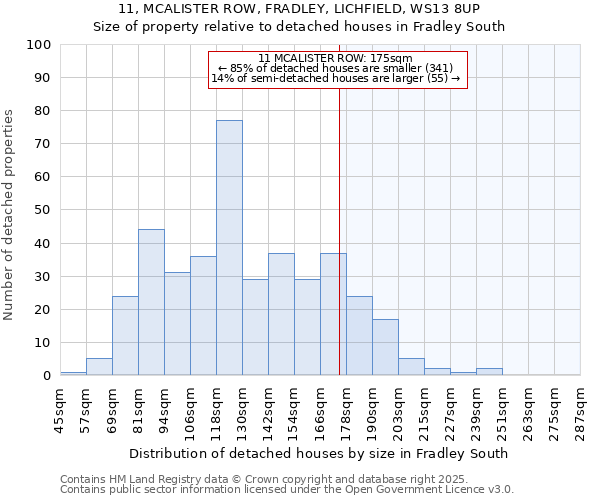 11, MCALISTER ROW, FRADLEY, LICHFIELD, WS13 8UP: Size of property relative to detached houses houses in Fradley South