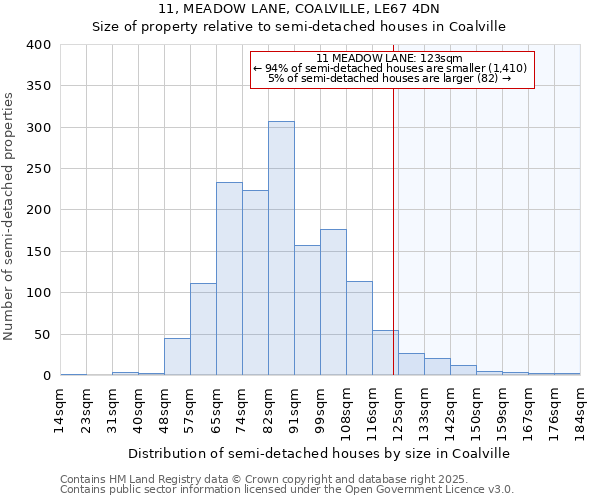 11, MEADOW LANE, COALVILLE, LE67 4DN: Size of property relative to semi-detached houses houses in Coalville