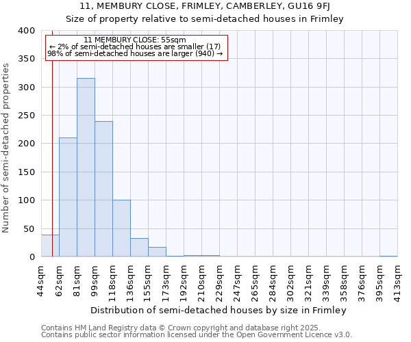 11, MEMBURY CLOSE, FRIMLEY, CAMBERLEY, GU16 9FJ: Size of property relative to semi-detached houses houses in Frimley