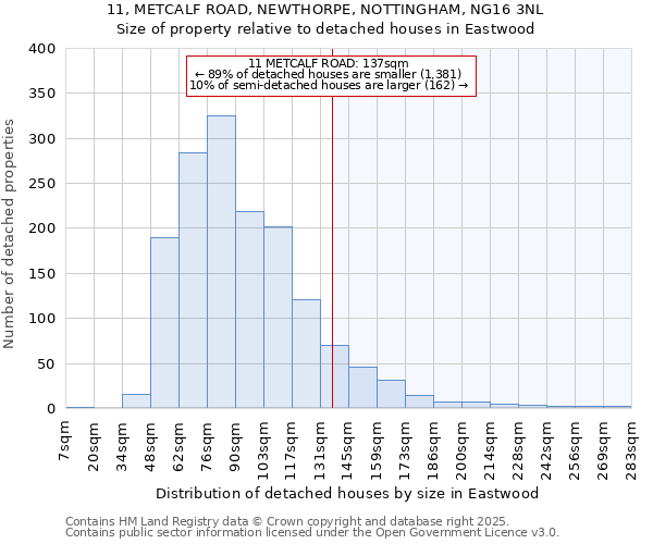 11, METCALF ROAD, NEWTHORPE, NOTTINGHAM, NG16 3NL: Size of property relative to detached houses houses in Eastwood