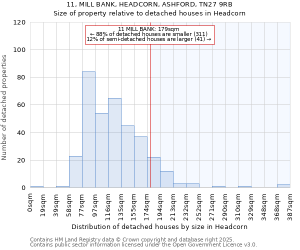 11, MILL BANK, HEADCORN, ASHFORD, TN27 9RB: Size of property relative to detached houses houses in Headcorn