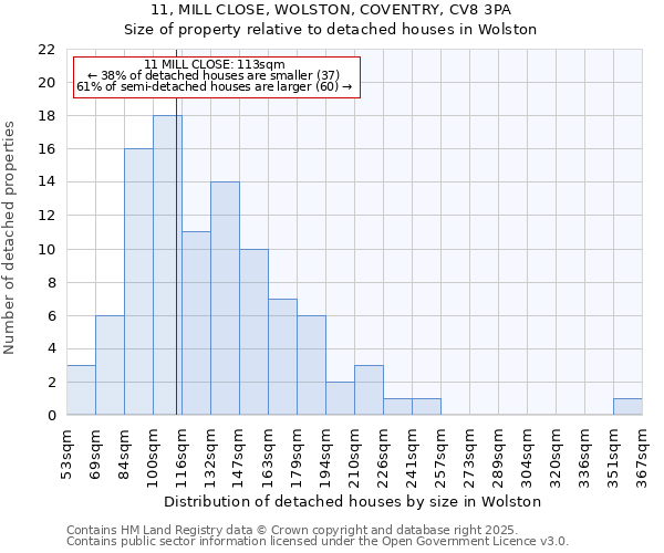 11, MILL CLOSE, WOLSTON, COVENTRY, CV8 3PA: Size of property relative to detached houses houses in Wolston