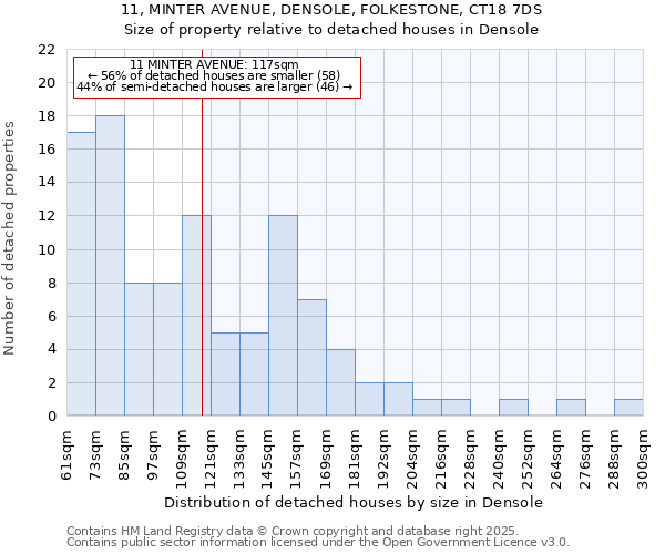 11, MINTER AVENUE, DENSOLE, FOLKESTONE, CT18 7DS: Size of property relative to detached houses houses in Densole