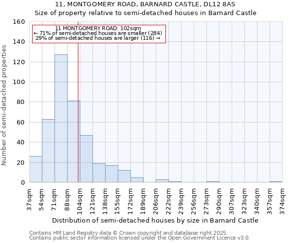11, MONTGOMERY ROAD, BARNARD CASTLE, DL12 8AS: Size of property relative to semi-detached houses houses in Barnard Castle