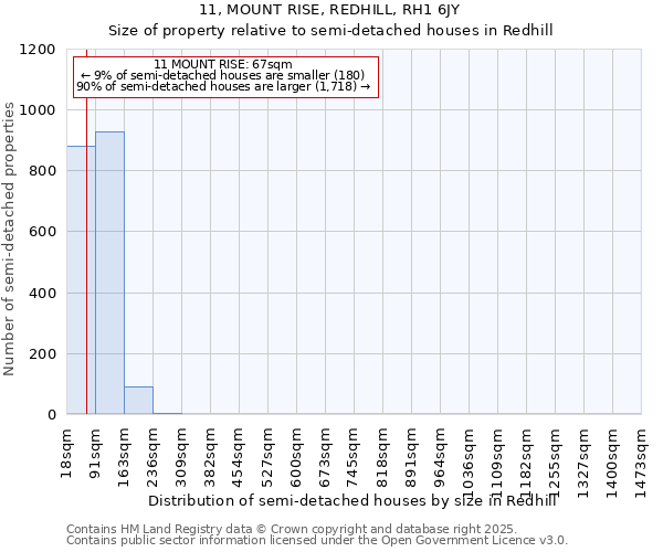 11, MOUNT RISE, REDHILL, RH1 6JY: Size of property relative to semi-detached houses houses in Redhill