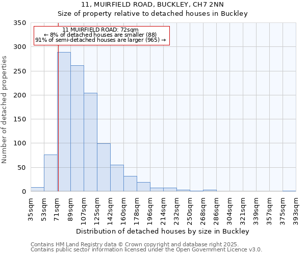 11, MUIRFIELD ROAD, BUCKLEY, CH7 2NN: Size of property relative to detached houses houses in Buckley