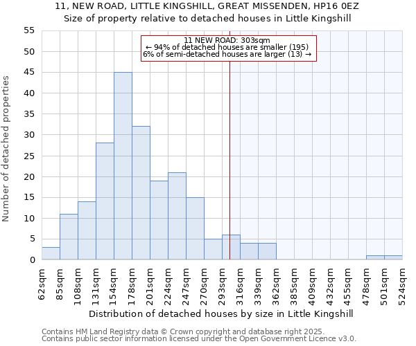 11, NEW ROAD, LITTLE KINGSHILL, GREAT MISSENDEN, HP16 0EZ: Size of property relative to detached houses houses in Little Kingshill