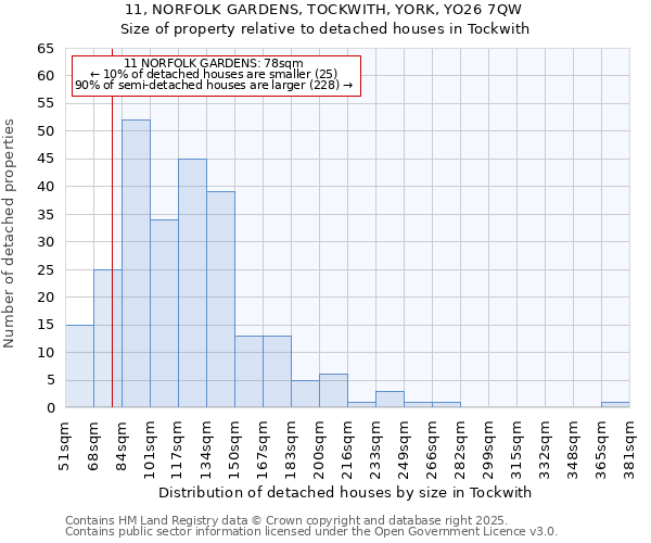 11, NORFOLK GARDENS, TOCKWITH, YORK, YO26 7QW: Size of property relative to detached houses houses in Tockwith