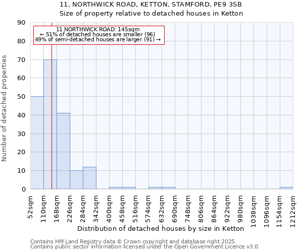 11, NORTHWICK ROAD, KETTON, STAMFORD, PE9 3SB: Size of property relative to detached houses houses in Ketton