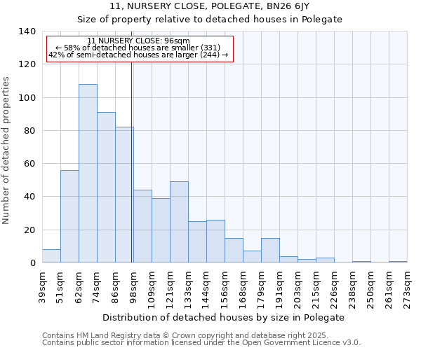 11, NURSERY CLOSE, POLEGATE, BN26 6JY: Size of property relative to detached houses houses in Polegate