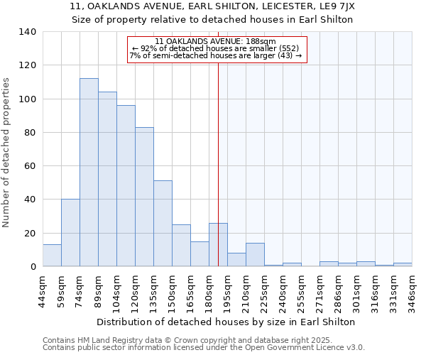11, OAKLANDS AVENUE, EARL SHILTON, LEICESTER, LE9 7JX: Size of property relative to detached houses houses in Earl Shilton