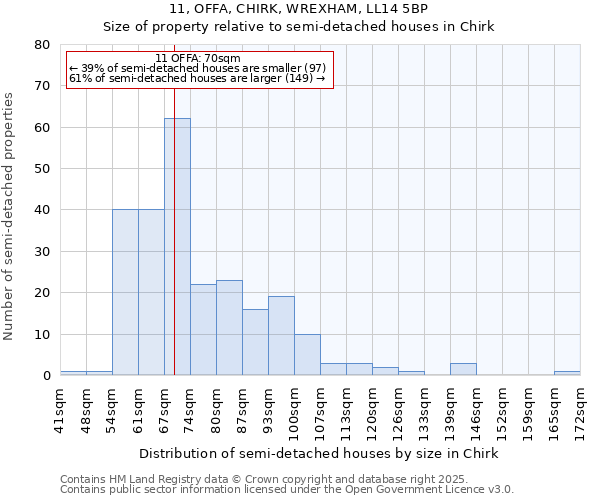 11, OFFA, CHIRK, WREXHAM, LL14 5BP: Size of property relative to semi-detached houses houses in Chirk