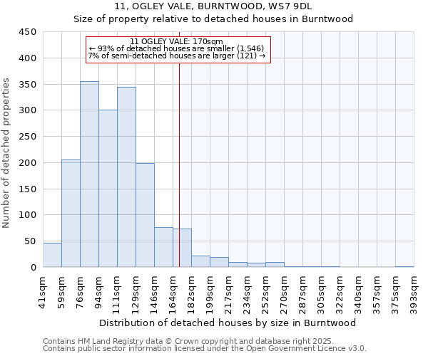 11, OGLEY VALE, BURNTWOOD, WS7 9DL: Size of property relative to detached houses houses in Burntwood