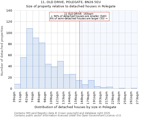 11, OLD DRIVE, POLEGATE, BN26 5EU: Size of property relative to detached houses houses in Polegate