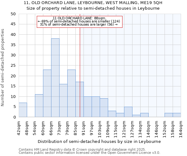 11, OLD ORCHARD LANE, LEYBOURNE, WEST MALLING, ME19 5QH: Size of property relative to semi-detached houses houses in Leybourne