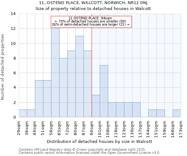11, OSTEND PLACE, WALCOTT, NORWICH, NR12 0NJ: Size of property relative to detached houses houses in Walcott
