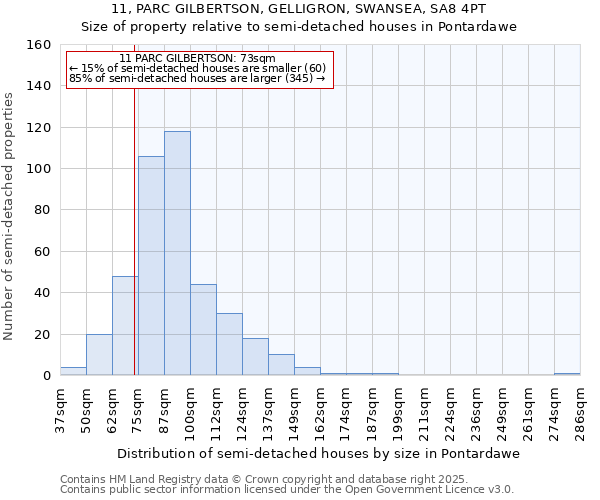 11, PARC GILBERTSON, GELLIGRON, SWANSEA, SA8 4PT: Size of property relative to semi-detached houses houses in Pontardawe