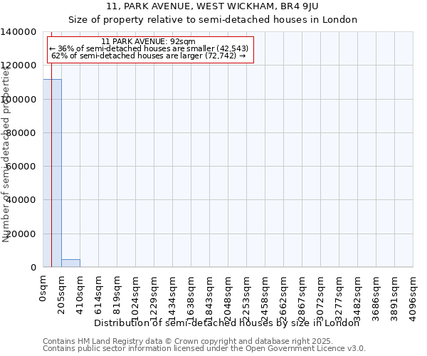 11, PARK AVENUE, WEST WICKHAM, BR4 9JU: Size of property relative to semi-detached houses houses in London