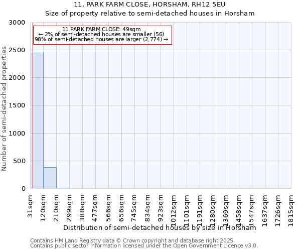 11, PARK FARM CLOSE, HORSHAM, RH12 5EU: Size of property relative to semi-detached houses houses in Horsham