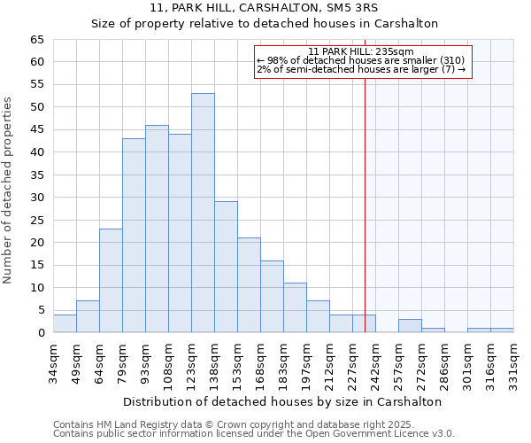 11, PARK HILL, CARSHALTON, SM5 3RS: Size of property relative to detached houses houses in Carshalton