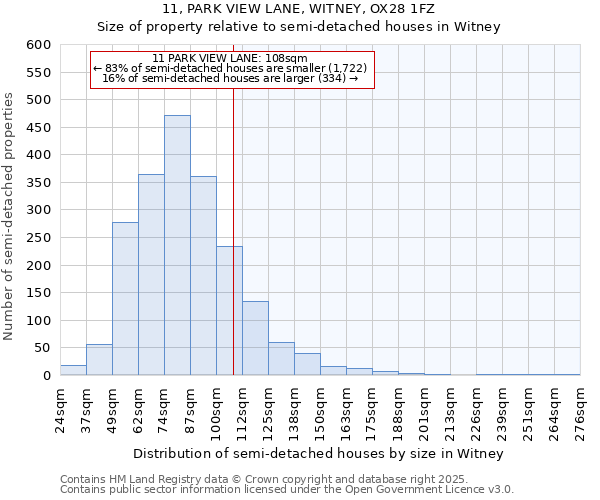 11, PARK VIEW LANE, WITNEY, OX28 1FZ: Size of property relative to semi-detached houses houses in Witney