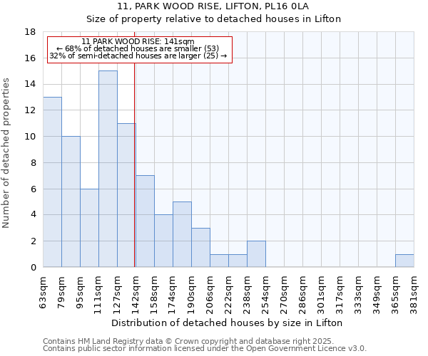 11, PARK WOOD RISE, LIFTON, PL16 0LA: Size of property relative to detached houses houses in Lifton