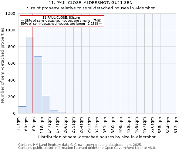 11, PAUL CLOSE, ALDERSHOT, GU11 3BN: Size of property relative to semi-detached houses houses in Aldershot
