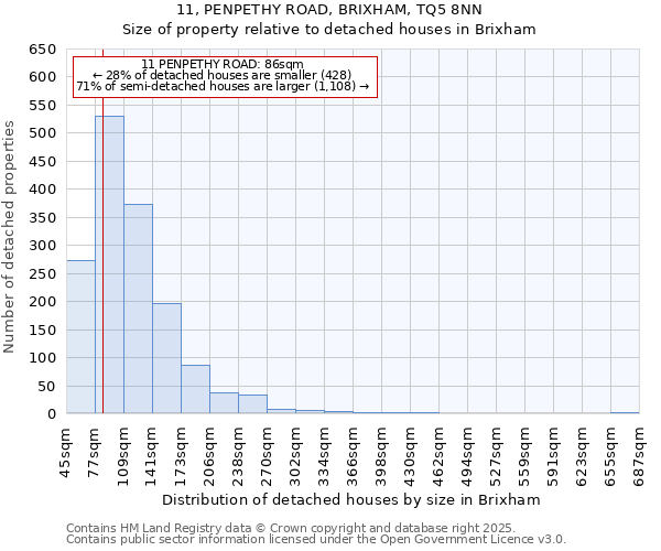 11, PENPETHY ROAD, BRIXHAM, TQ5 8NN: Size of property relative to detached houses houses in Brixham