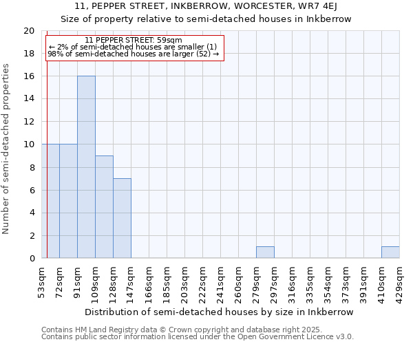 11, PEPPER STREET, INKBERROW, WORCESTER, WR7 4EJ: Size of property relative to semi-detached houses houses in Inkberrow